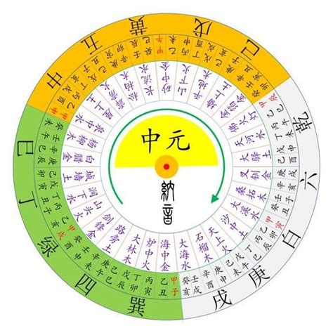 大門向東南九運|2024年進入九運，大門朝哪個方向最吉利？